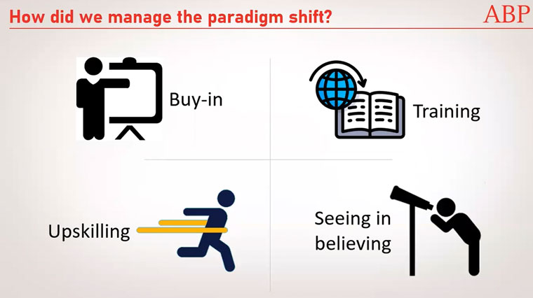 Creating a change in behaviour meant changing the way the company thought about print and digital solutions, and ABP took a four-step approach to managing that shift.