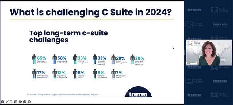 The top concern in the c-suite is financial performance, according to a survey completed by INMA members.