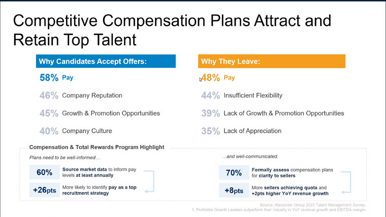 Compensation remains a leading factor in why workers accept (and leave) jobs.