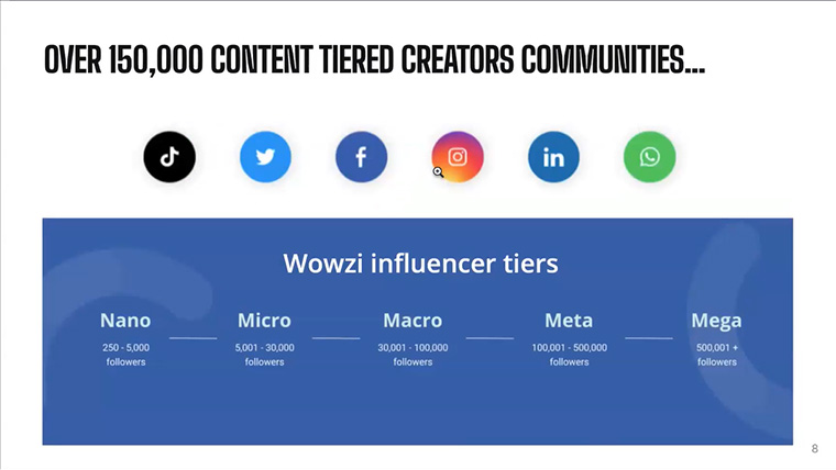 Instead of focusing only on big-name influencers, Wowzi offers different tiers based on the size of one's following.