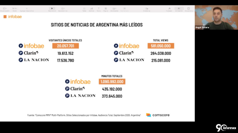Unique vsitors (left top) in Argentina, total views (right top), and visit time spent (source: Comscore).