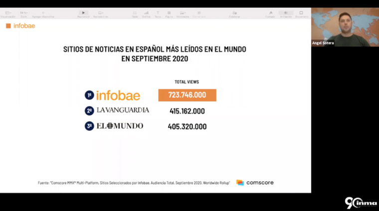 Infobae titles have 723,746,000 views as of September 2020.