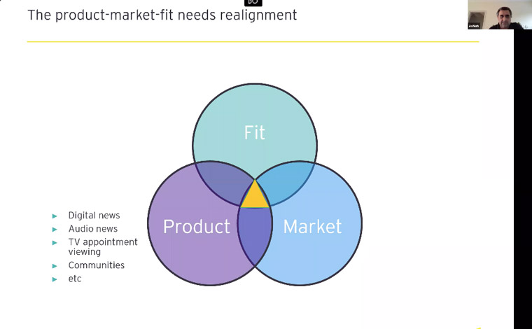 The product-market fit needs realignment for 2021.