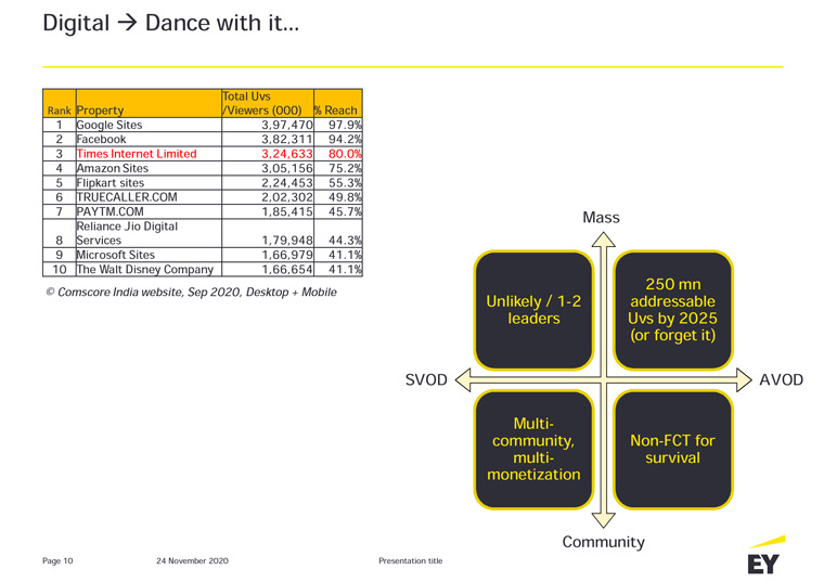 News publishers must dance with digital and compete with the platforms.