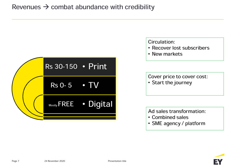 Publishers must combat abundance with credibility to gain audience and increase revenue.
