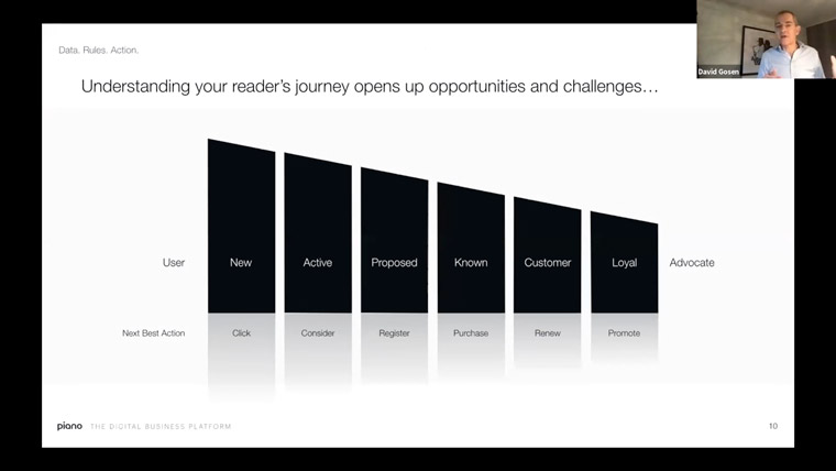 The reader's journey provides challenges and opportunities for publishers to turn them into loyal customers.