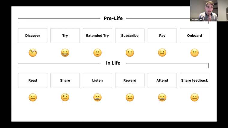 This simple box diagram helps The Spectator determine what areas of the customer journey to focus on.