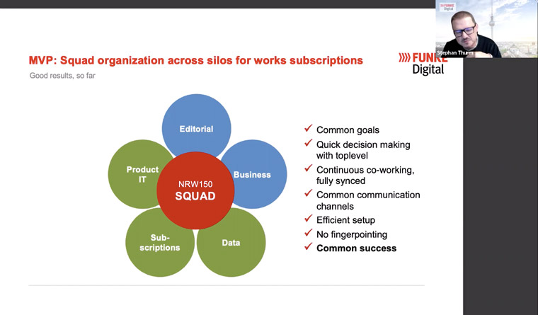 Funke used an "MVP Squad" approach to create cross-functional teams to drive subscriptions and growth.