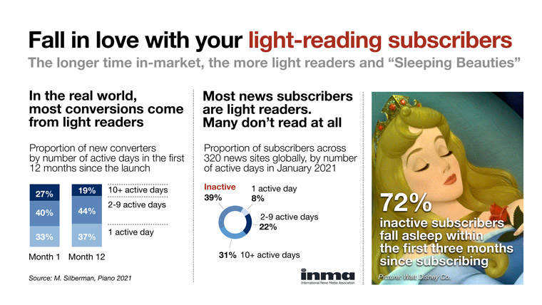 Light readers can provide a new growth market for subscriptions.