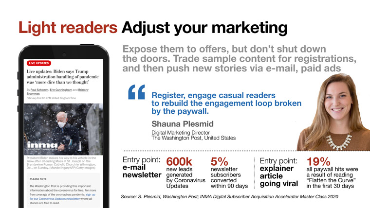Adjusting both marketing and metrics for light readers is vital.