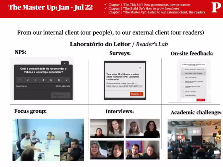 Público's Reader's Lab allows it to listen to its audience and learn what could be done better.