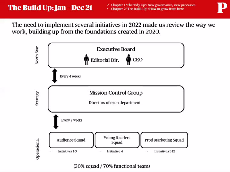 The new structure included created multidisciplinary squads at every level.