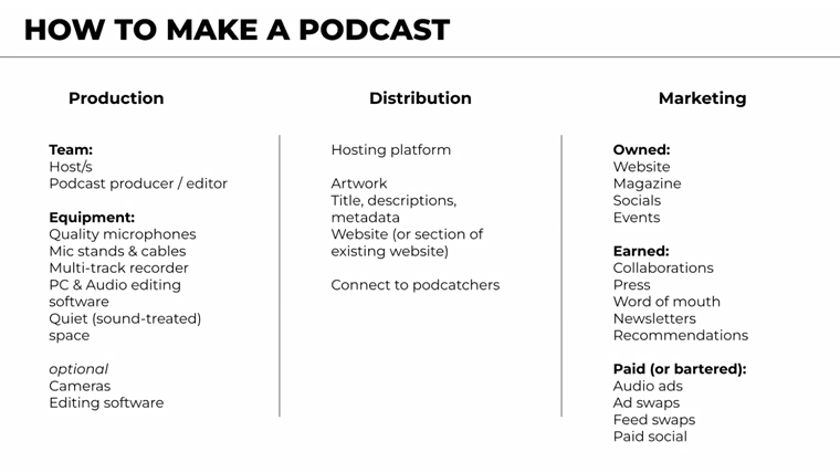 Making a podcast requires addressing needs for production, distribution, and marketing.