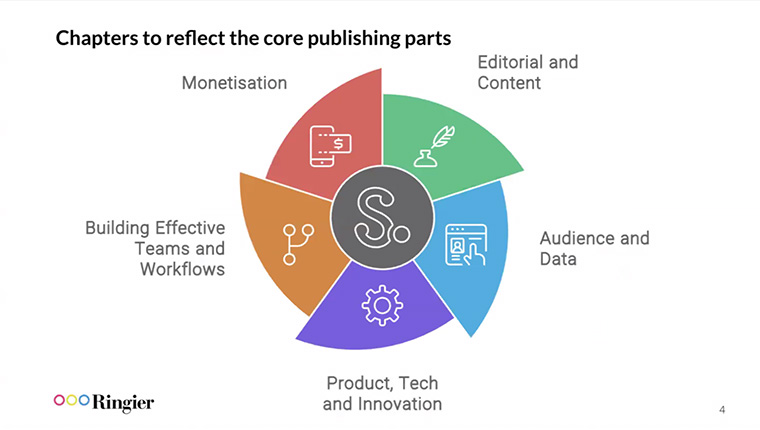 Each of the five chapters connect back to the core publishing process.