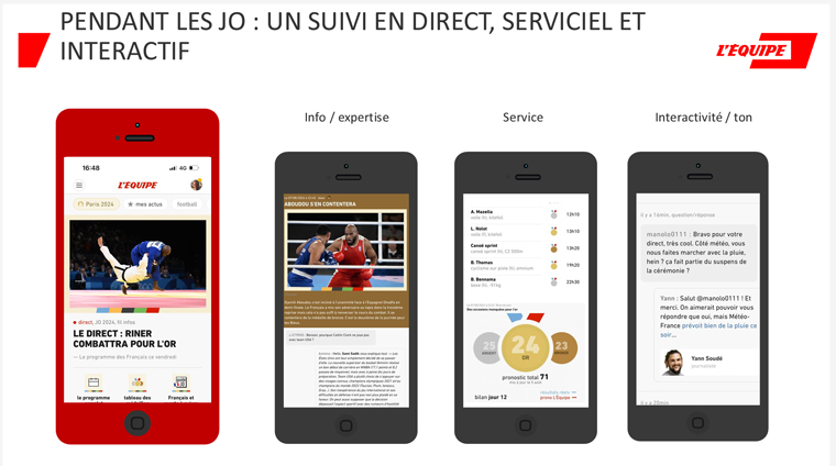 L’Équipe focused on live coverage and its interactive elements allowed audiences to ask questions and engage directly with reporters.
