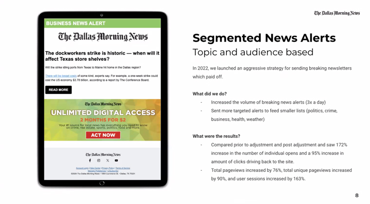 Increasing the volume of news alerts helped offset the post-COVID traffic slump.
