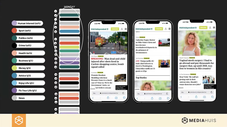 A granular approach helps editors plan ahead and commission stories that align with the brand’s identity and audience needs.