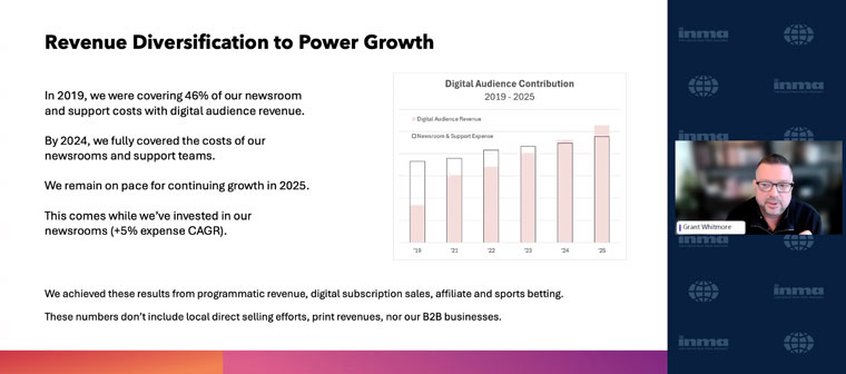 Grant Whitmore explained how Advance Local is leveraging programmatic for growth.