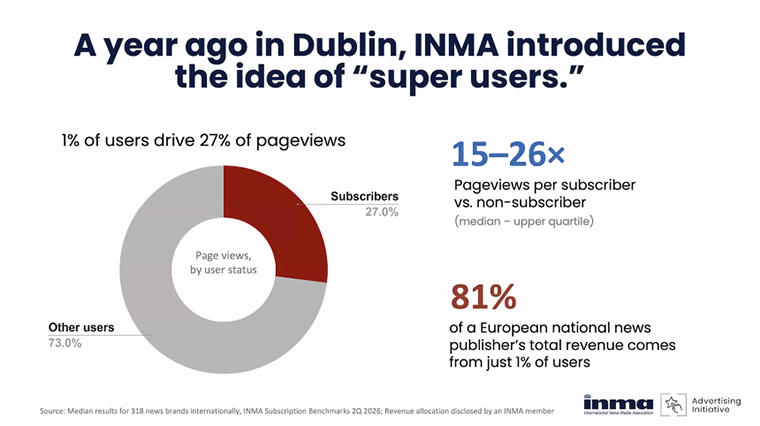 Super users can generate most of a news media company’s revenue from subscriptions and advertising.