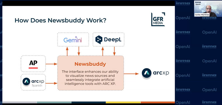 Newsbuddy automates the publication of wire stories, reducing processing time from 50 minutes to just five.