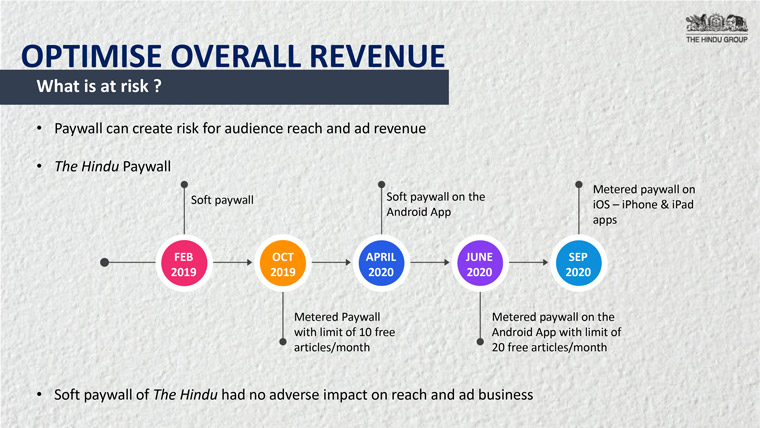 The Hindu paywall was put in place with the strategy of optimising overall revenue.