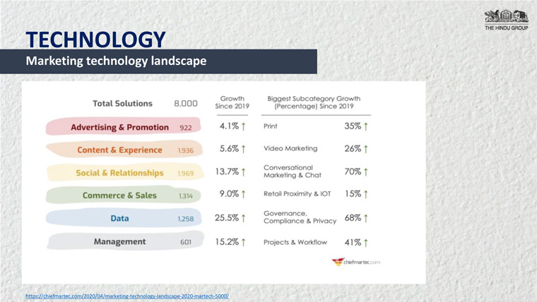 With more than 8,000 tech solutions on the market, technology choices are overwhelming but critical.
