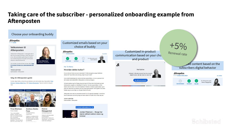 The subscriber onboarding journey is an important part of Schibsted's customer strategy.