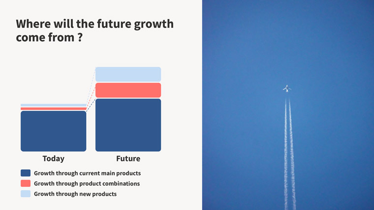 Schibsted believes that future growth will be driven by new products.