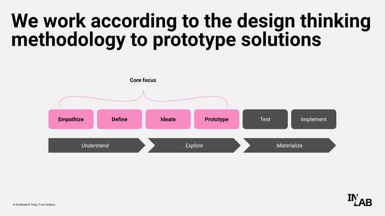 The design thinking process has helped IN/LAB create solutions for attracting news outsiders.