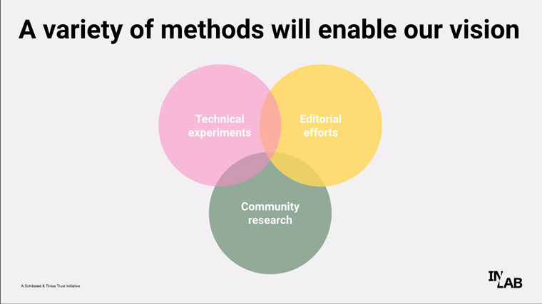 IN/LAB, which launched in April, uses a three-part approach to expand its reach. 