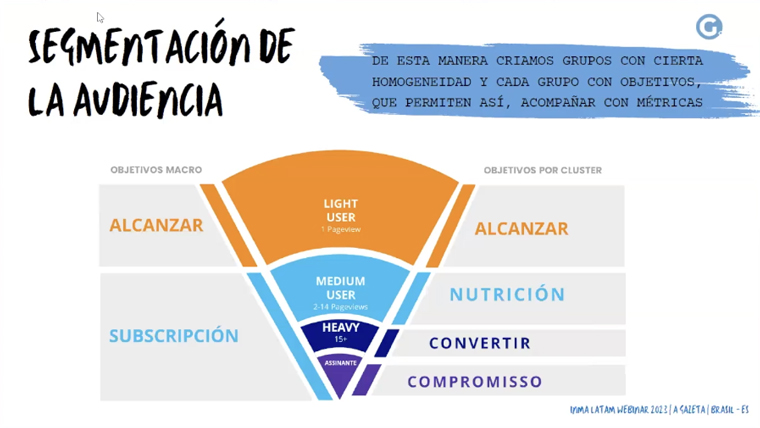 The team segment users: light, medium, heavy, and subscribers.