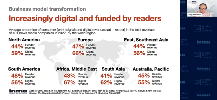 News media companies are increasingly being funded by reader revenue.