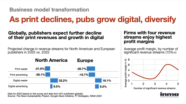 Publishers must look at diversifying revenue streams to thrive in the changing economy.