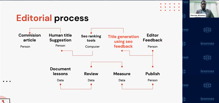 Magamba Network used AI to streamline its editorial workflow.