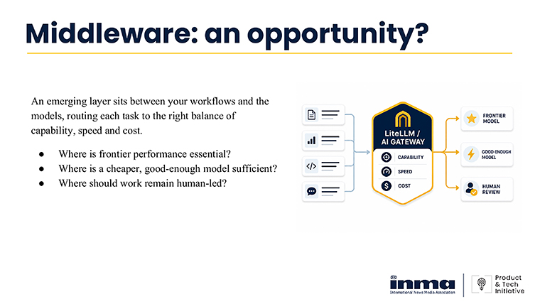 Middleware offers an opportunity for publishers to use cheaper, “good enough” tools for tasks that don’t demand high-cost systems.