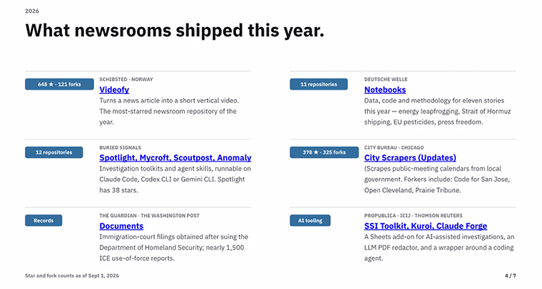 Open-source tools are showing publishers how collaborative development can scale across the industry.