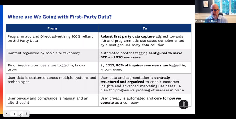 A look at the changes ahead as first-party data becomes the new standard.