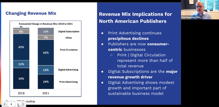 The revenue mix has changed dramatically for digital subscriptions and print advertising.