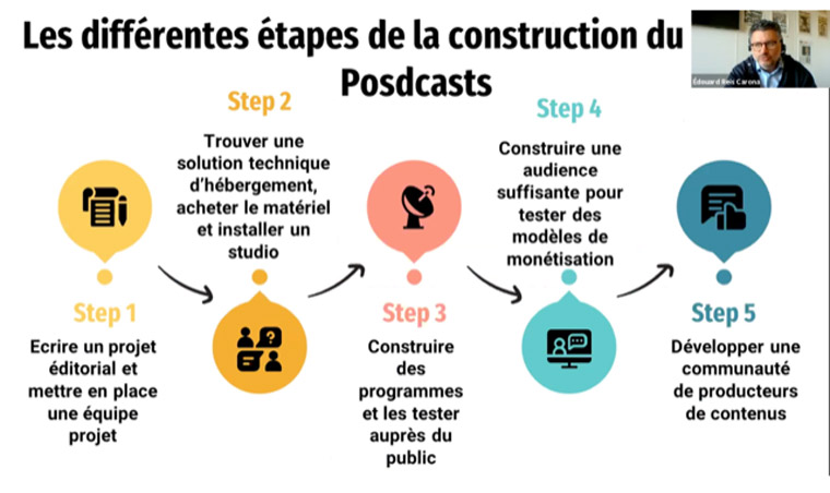 Edouard Reis Carona, deputy chief editor in charge of digital and innovation at Ouest-France Group, described the company's five-step podcast process.