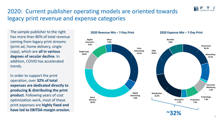 A typical legacy publisher sees 80% of revenue and 32% of costs driven by print.