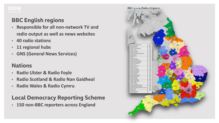 The BBC has moved into many local regions to deliver hyper-local news via voice technology.