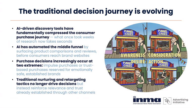 AI-driven tools have completely changed the discovery journey for consumers.