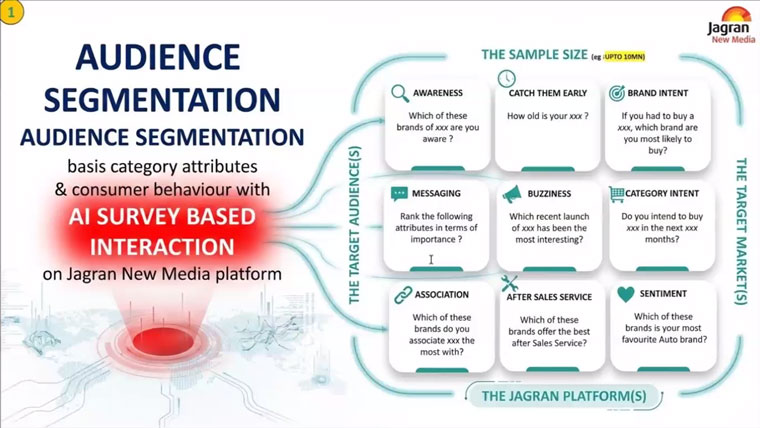 Audience segmentation allowed GenAI to target specific user groups and gain more precise information.