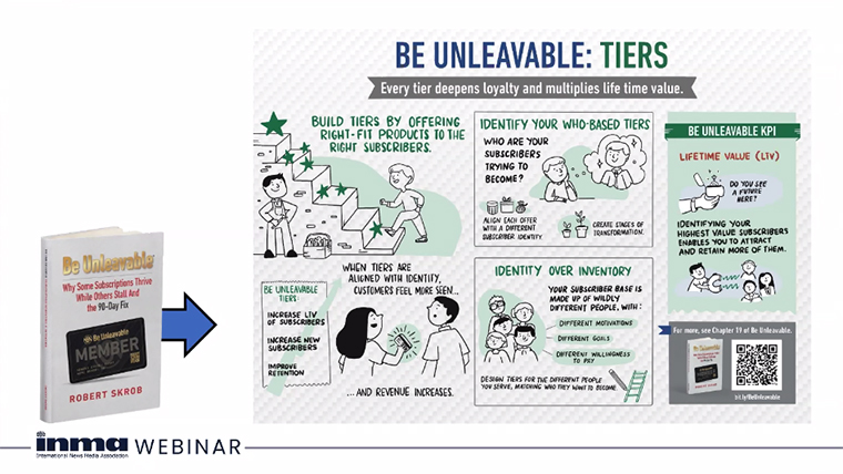 Tiers play a critical role in allowing publishers to offer subscribers the right fit for them.