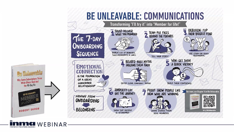 Many publishers focus on the wrong thing during the onboarding process.
