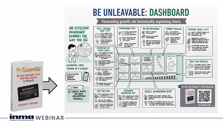 The right dashboard can change the way publishers approach growth.