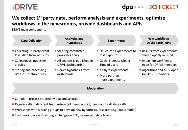 DRIVE is an audience data analytics dashboard joint initiative of eight German news publishers.