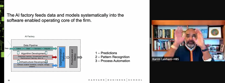 The AI factory focuses on predictions, pattern recognition, and process automation.