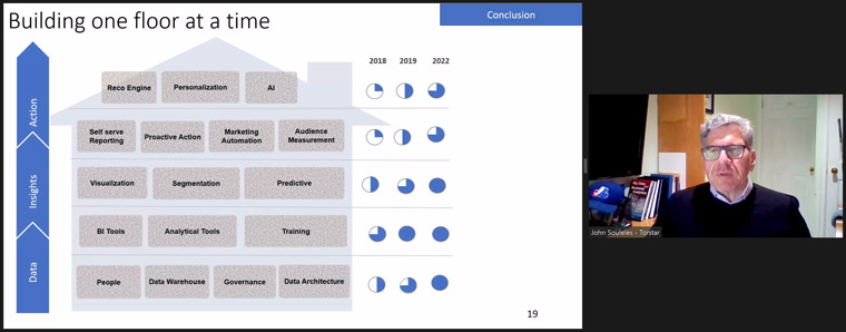 John Souleles, chief data officer at Torstar, detailsedhow the company's data journey grew from the ground up.