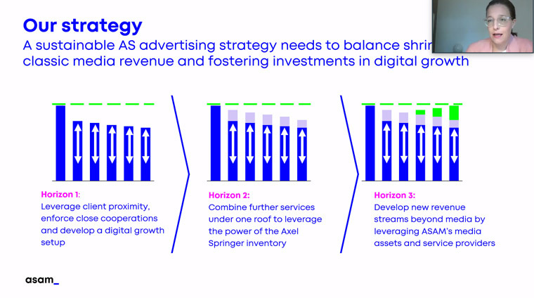 Julie Wehrle, managing director of the company’s Media Impact division, shared highlights of Axel Springer's future advertising strategy.